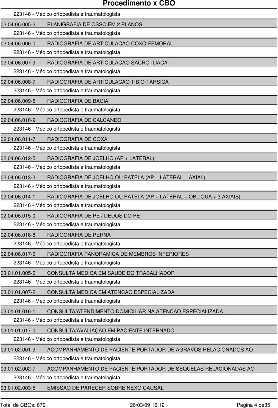 04.06.014-1 RADIOGRAFIA DE JOELHO OU PATELA (AP + LATERAL + OBLIQUA + 3 AXIAIS) 02.04.06.015-0 RADIOGRAFIA DE PE / DEDOS DO PE 02.04.06.016-8 RADIOGRAFIA DE PERNA 02.04.06.017-6 RADIOGRAFIA PANORAMICA DE MEMBROS INFERIORES 03.