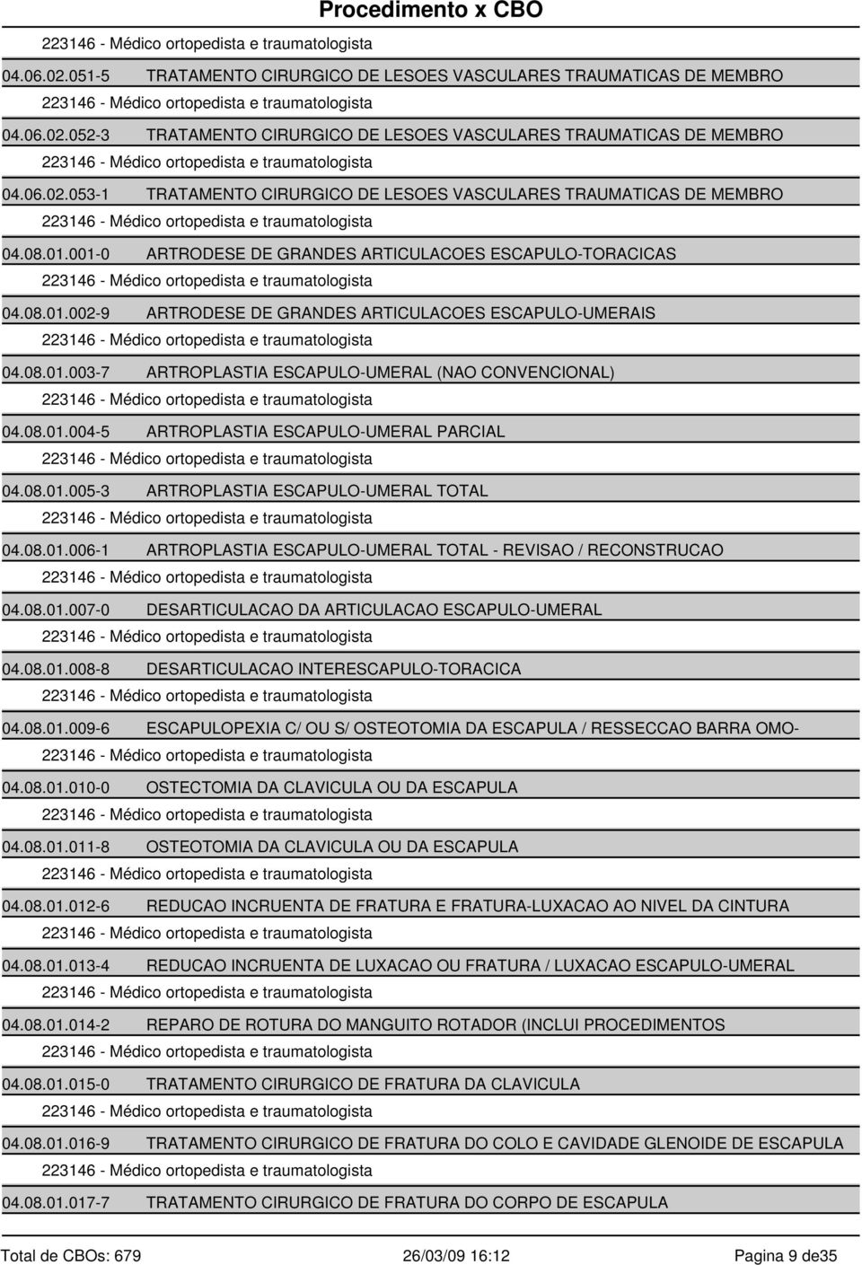 08.01.005-3 ARTROPLASTIA ESCAPULO-UMERAL TOTAL 04.08.01.006-1 ARTROPLASTIA ESCAPULO-UMERAL TOTAL - REVISAO / RECONSTRUCAO 04.08.01.007-0 DESARTICULACAO DA ARTICULACAO ESCAPULO-UMERAL 04.08.01.008-8 DESARTICULACAO INTERESCAPULO-TORACICA 04.