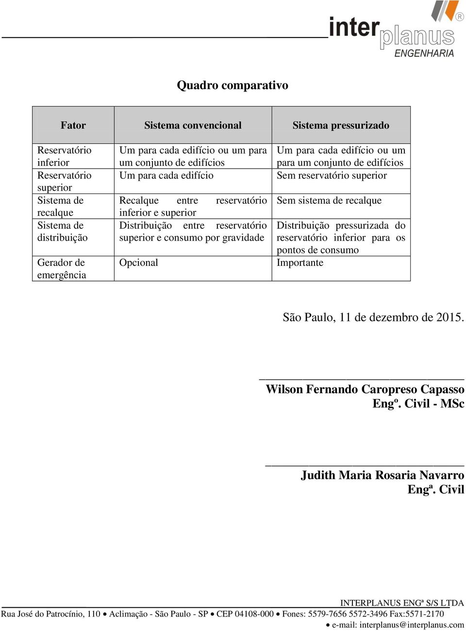 superior e consumo por gravidade Opcional Um para cada edifício ou um para um conjunto de edifícios Sem reservatório superior Sem sistema de recalque Distribuição pressurizada