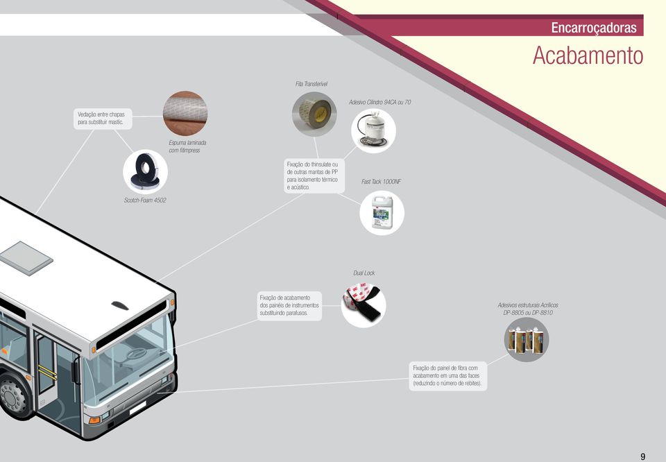 Fast Tack 1000NF Scotch-Foam 4502 Dual Lock Fixação de acabamento dos painéis de instrumentos substituindo parafusos.
