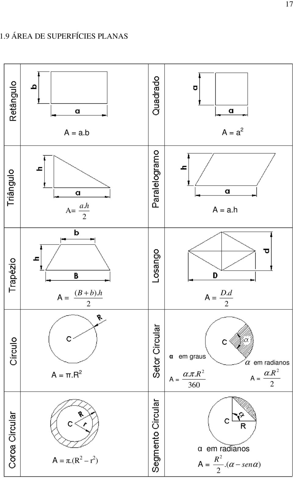 d 2 A = π.r 2 α em gaus A = α. π. R 360 2 α em adianos 2 α.