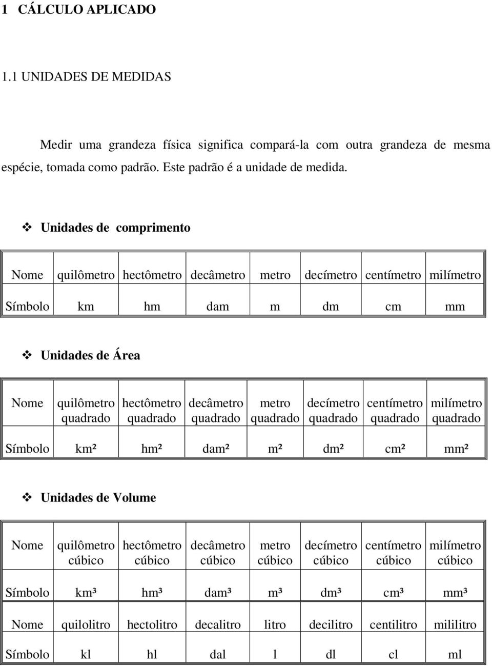 quadado meto quadado decímeto quadado centímeto quadado milímeto quadado Símbolo km² hm² dam² m² dm² cm² mm² Unidades de Volume Nome quilômeto cúbico hectômeto cúbico decâmeto cúbico