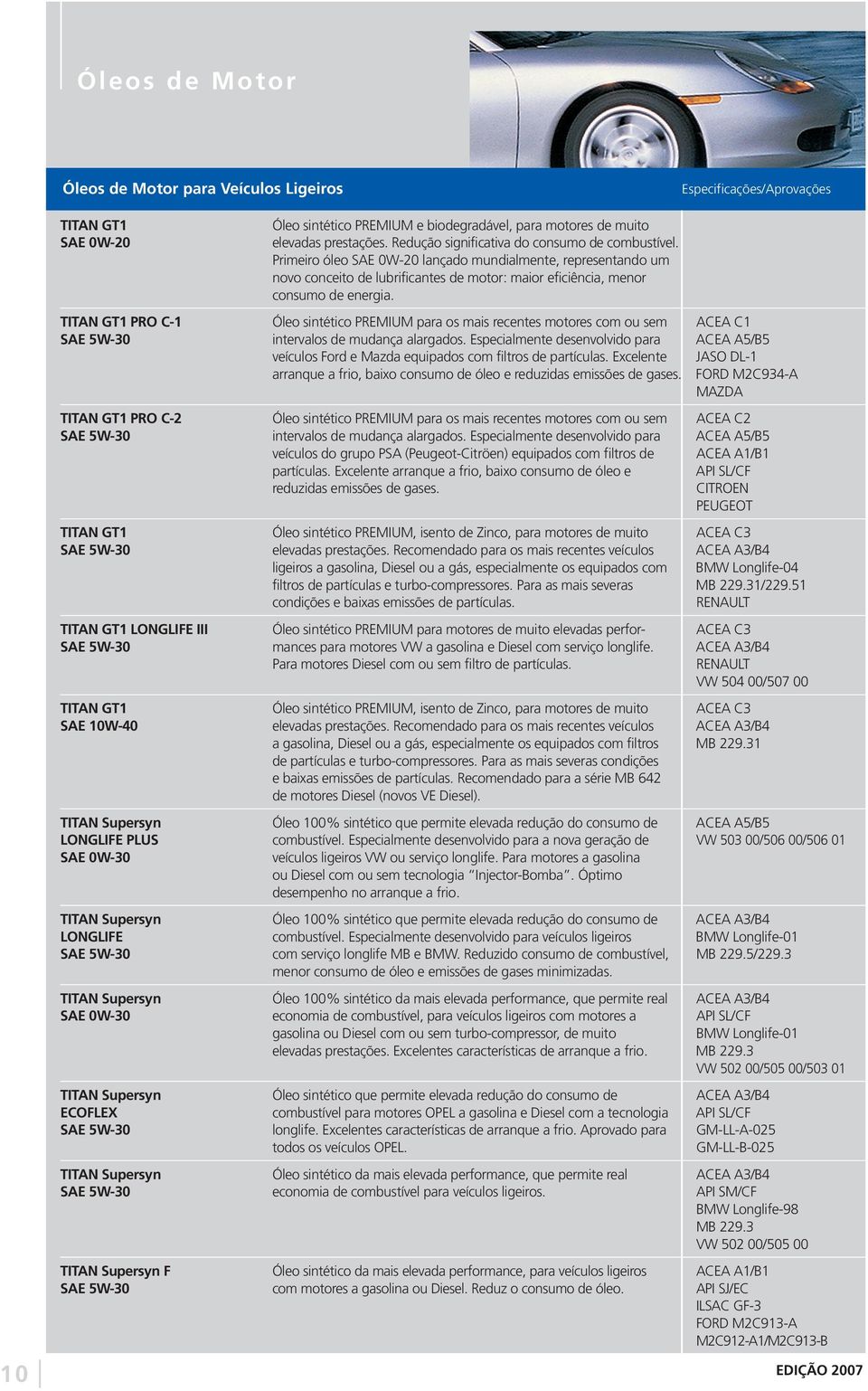 TITAN GT1 PRO C-1 Óleo sintético PREMIUM para os mais recentes motores com ou sem ACEA C1 SAE 5W-30 intervalos de mudança alargados.