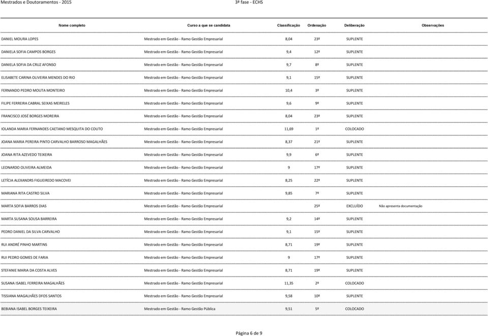 Mestrado em Gestão - Ramo Gestão Empresarial 10,4 3º SUPLENTE FILIPE FERREIRA CABRAL SEIXAS MEIRELES Mestrado em Gestão - Ramo Gestão Empresarial 9,6 9º SUPLENTE FRANCISCO JOSÉ BORGES MOREIRA