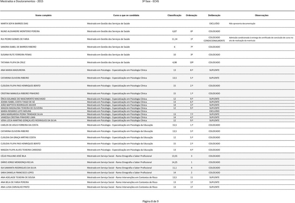 Saúde 10 3º TATIANA FILIPA DA CRUZ Mestrado em Gestão dos Serviços de Saúde 4,98 10º ANA MARIA MADUREIRA Mestrado em Psicologia - Especialização em Psicologia Clínica 13 8.