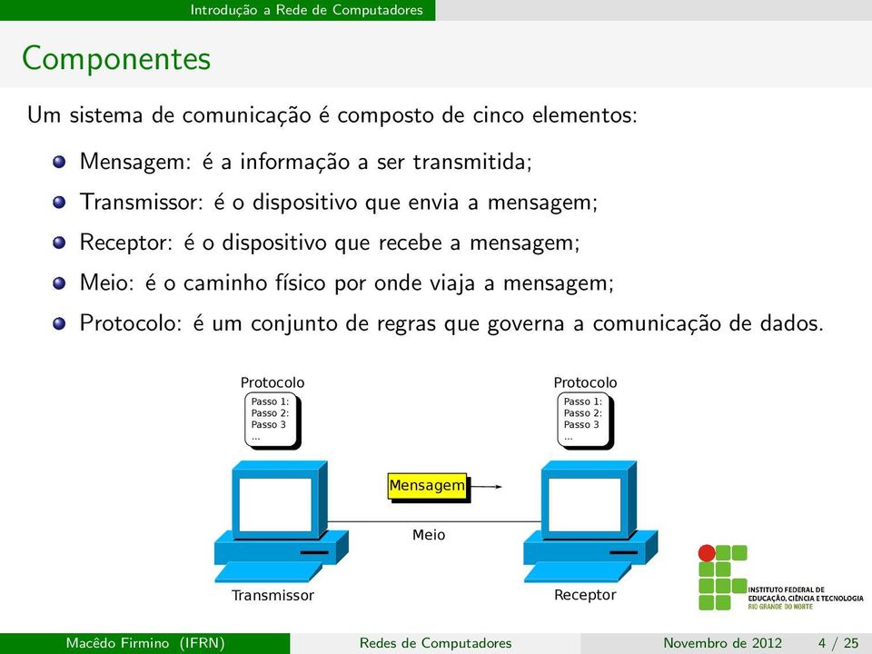 mensagem; Protocolo: é um conjunto de regras que governa a comunicação de dados. Protocolo Passo 1: Passo 2: Passo 3.