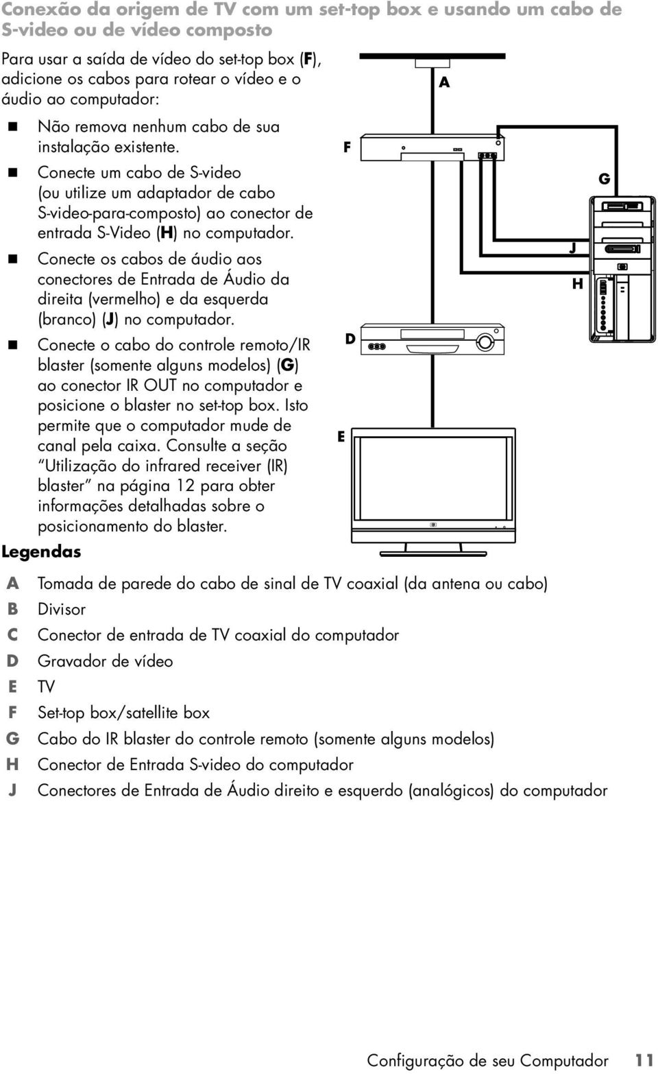 Conecte os cabos de áudio aos conectores de Entrada de Áudio da direita (vermelho) e da esquerda (branco) (J) no computador.