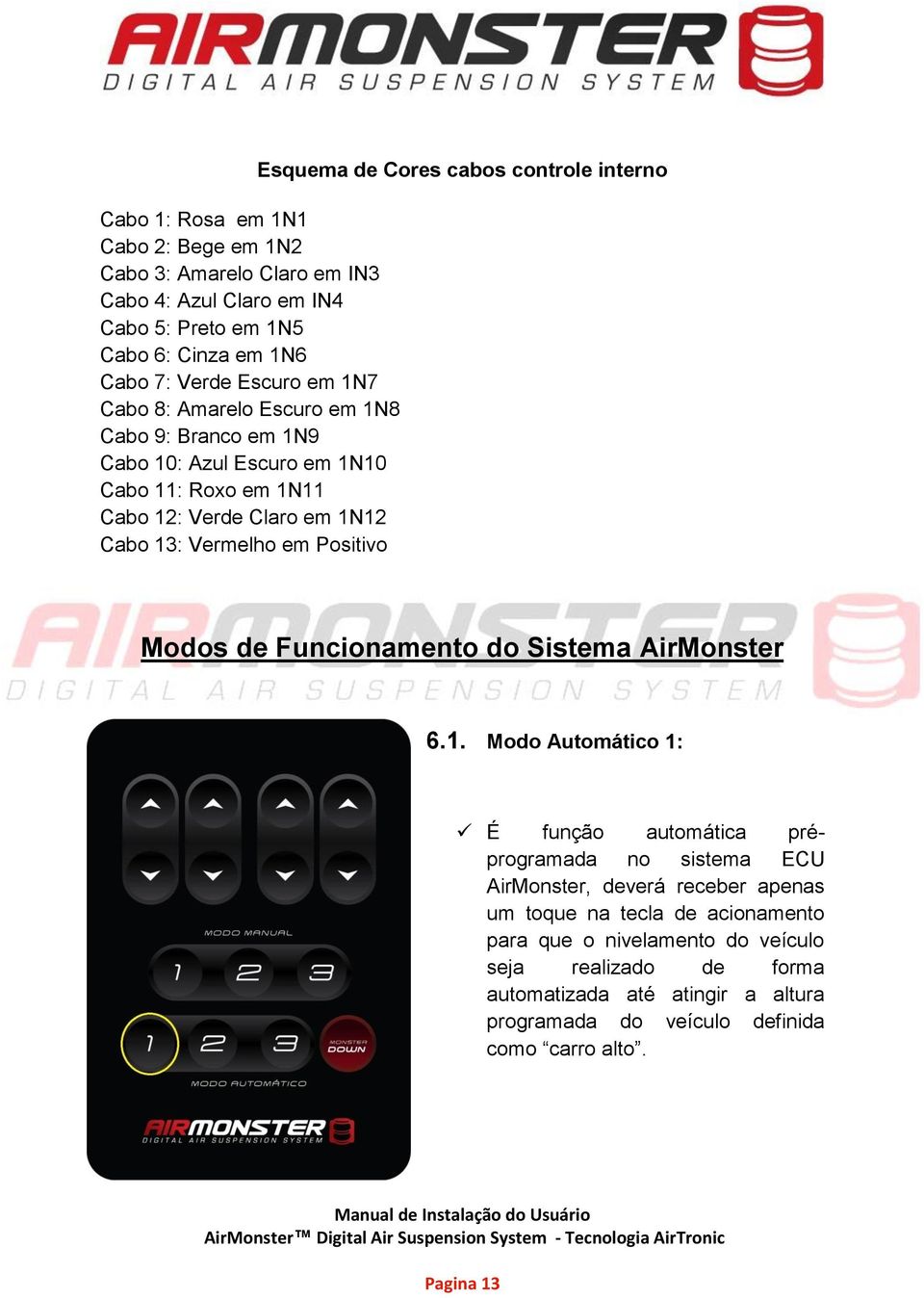 cabos controle interno Modos de Funcionamento do Sistema AirMonster 6.1.
