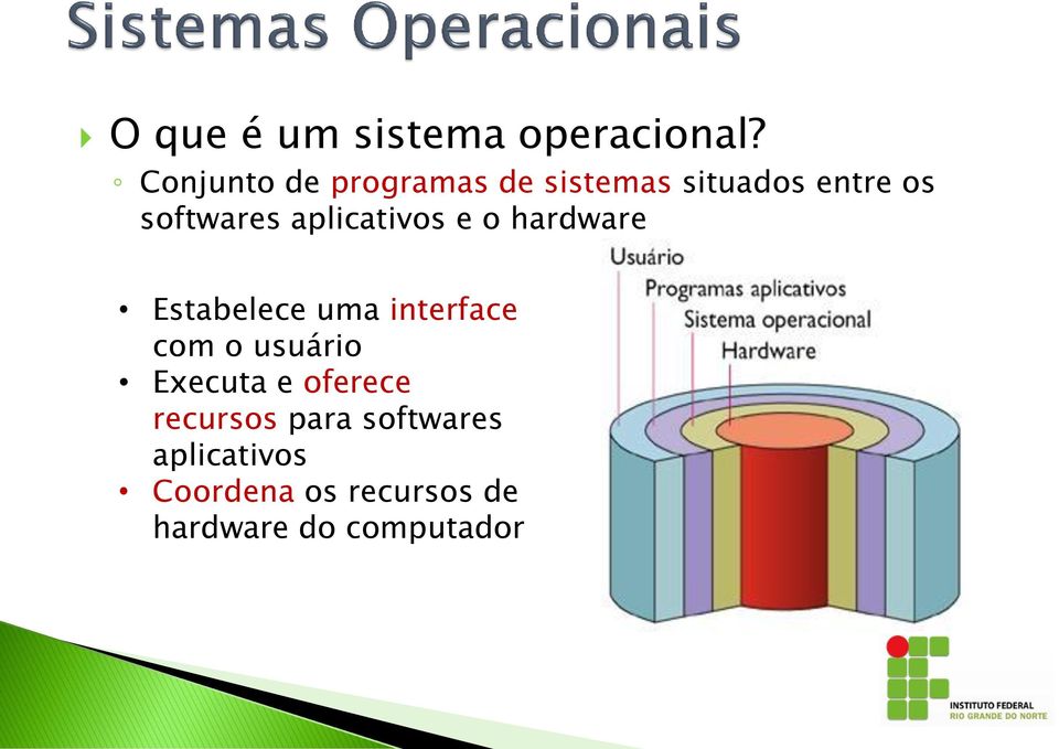 aplicativos e o hardware Estabelece uma interface com o usuário