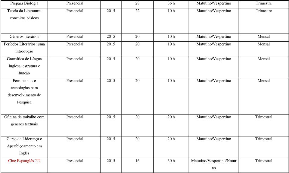 Presencial 2015 20 10 h Matuti/Vesperti Mensal Presencial 2015 20 10 h Matuti/Vesperti Mensal Presencial 2015 20 10 h Matuti/Vesperti Mensal Oficina de trabalho com gêneros textuais