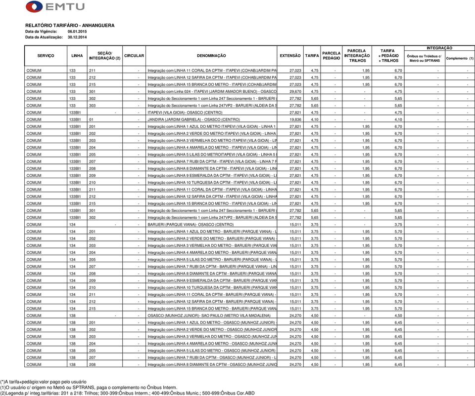 CPTM - ITAPEVI (COHAB/JARDIM PAULISTA) 27,023-12 4,75 SAFIRA DA CPTM - 1,95 6,70 - - COMUM 133 215 - Integração com 15 BRANCA DO METRO - ITAPEVI (COHAB/JARDIM PAULISTA) 27,023-4,75 15 BRANCA DO -