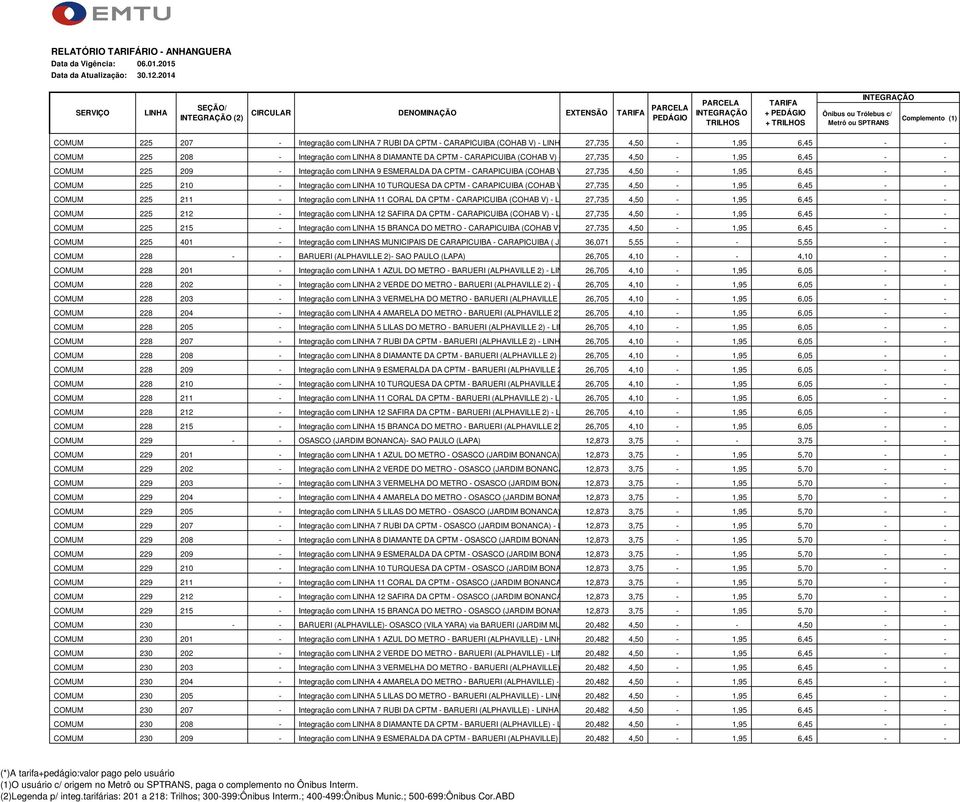 CARAPICUIBA (COHAB V) - 27,735 8 DIAMANTE 4,50 DA CPTM - 1,95 6,45 - - COMUM 225 209 - Integração com 9 ESMERALDA DA CPTM - CARAPICUIBA (COHAB V) - 27,735 9 ESMERALDA 4,50 DA CPTM - 1,95 6,45 - -