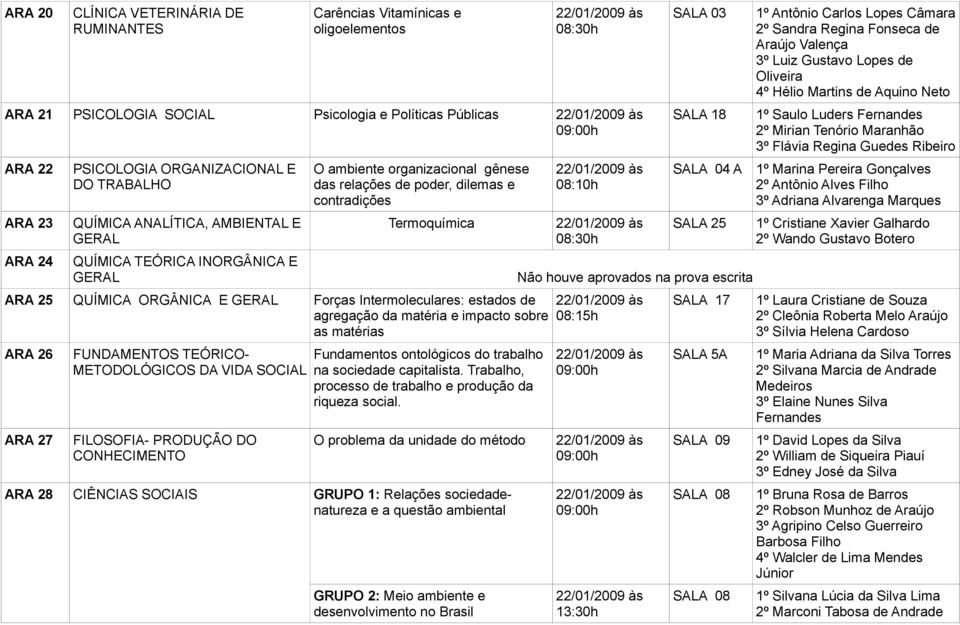 Forças Intermoleculares: estados de agregação da matéria e impacto sobre as matérias ARA 26 ARA 27 FUNDAMENTOS TEÓRICO- METODOLÓGICOS DA VIDA SOCIAL FILOSOFIA- PRODUÇÃO DO CONHECIMENTO Fundamentos