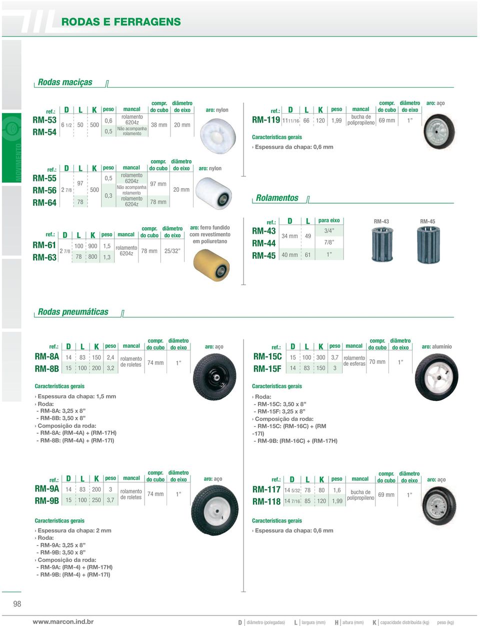 6204z 78 mm 25/32 aro: ferro fundido com revestimento em poliuretano RM-43 RM-44 RM-45 D 34 mm para eixo 3/4 49 RM-43 RM-45 7/8 40 mm 61 1 Rodas pneumáticas RM-8A RM-8B D K do cubo aro: aço 14 83 150