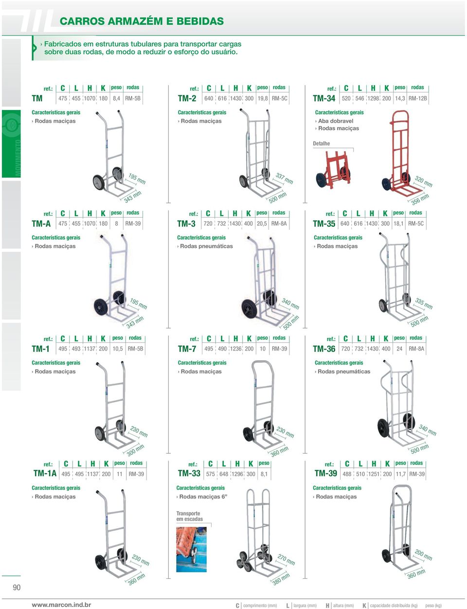 1430 400 20,5 RM-8A TM-35 356 mm 640 616 1430 300 18,1 RM-5 195 mm 340 mm 335 mm 343 mm 500 mm 500 mm TM-1 495 493 1137 200 10,5 RM-5B TM-7 495 490 1236 200 10 RM-39 TM-36 720 732 1430 400 24 RM-8A