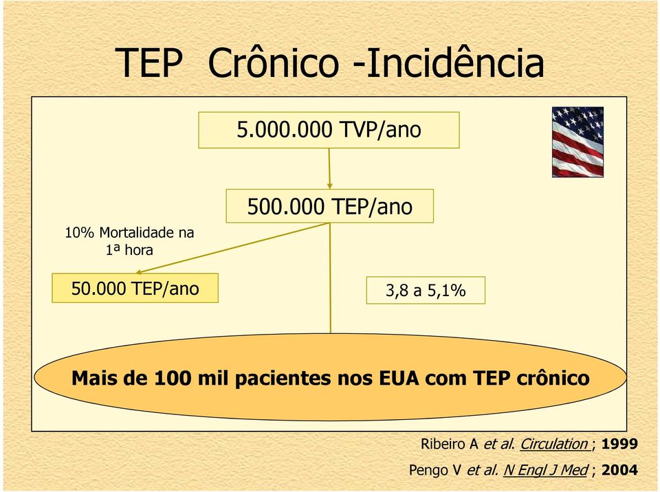 000 TEP/ano 3,8 a 5,1% 19.000 a 25.