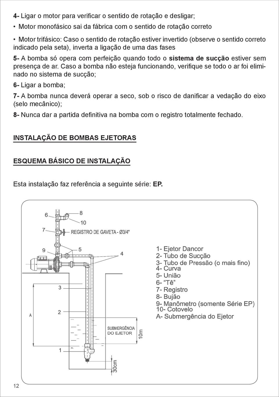 Caso a bomba não esteja funcionando, verifique se todo o ar foi eliminado no sistema de sucção; - Ligar a bomba; 7- A bomba nunca deverá operar a seco, sob o risco de danificar a vedação do