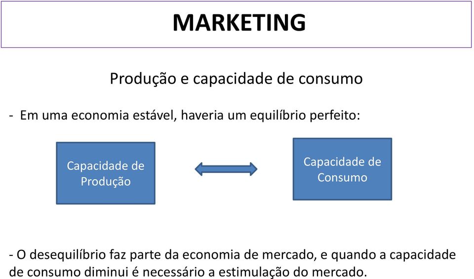 de Consumo - O desequilíbrio faz parte da economia de mercado, e