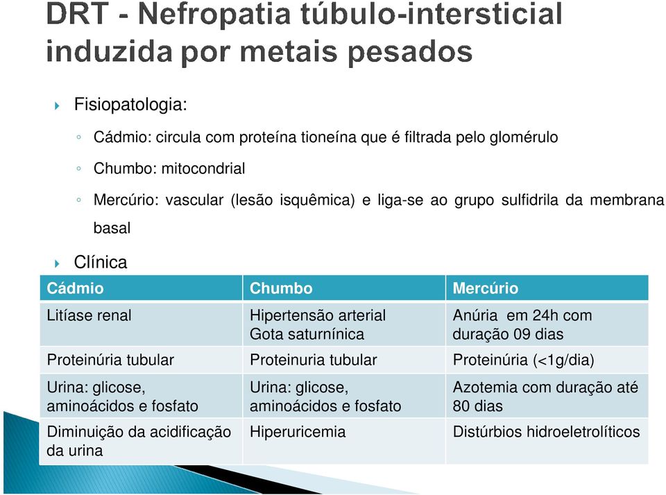 saturnínica Anúria em 24h com duração 09 dias Proteinúria tubular Proteinuria tubular Proteinúria (<1g/dia) Urina: glicose, aminoácidos e