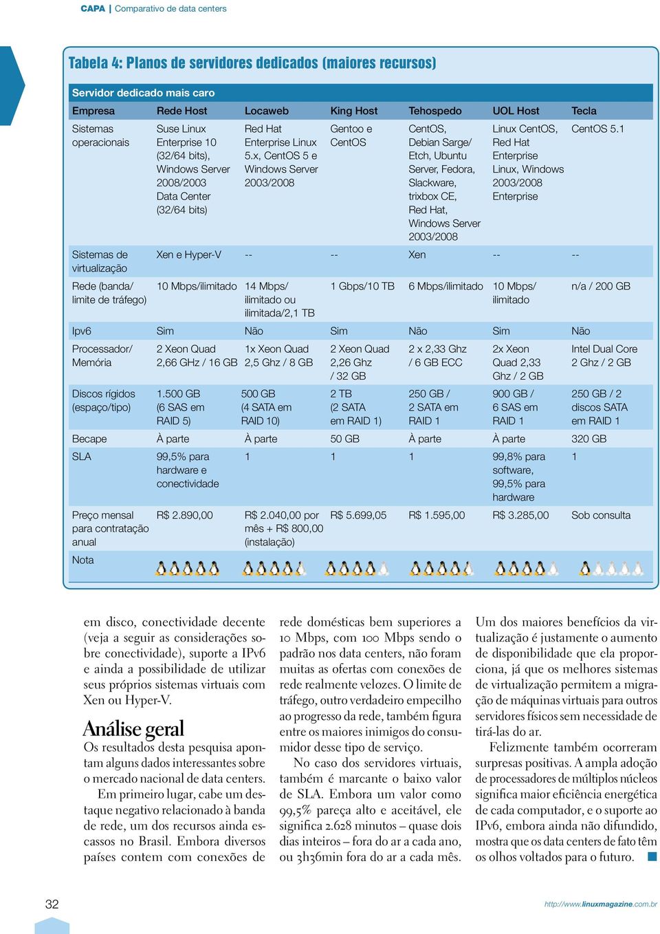 x, CentOS 5 e Gentoo e CentOS CentOS, Debian Sarge/ Etch, Ubuntu Server, Fedora, Slackware, trixbox CE, Red Hat, Linux CentOS, Red Hat Enterprise Linux, Windows Enterprise Xen e Hyper-V -- -- Xen --