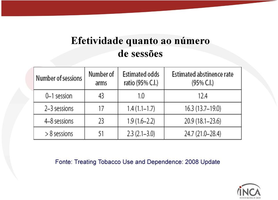 Fonte: Treating Tobacco