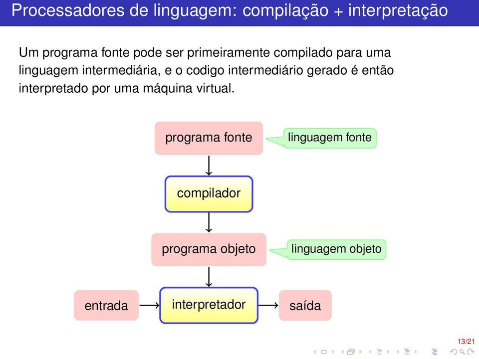 intermediário gerado é então interpretado por uma máquina virtual.