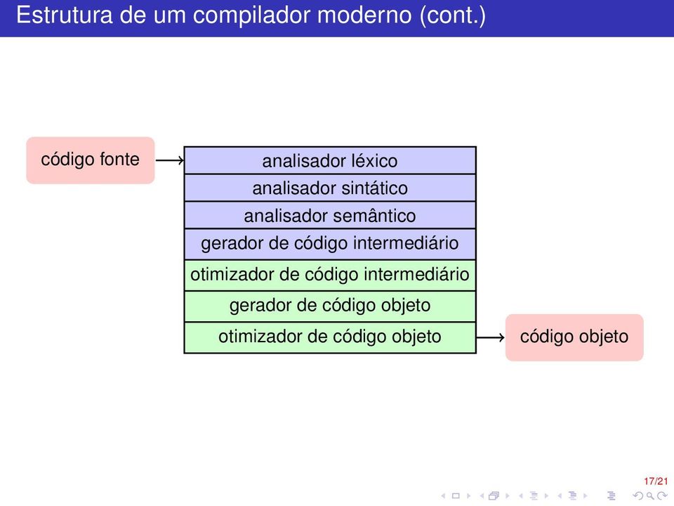 analisador semântico gerador de código intermediário otimizador