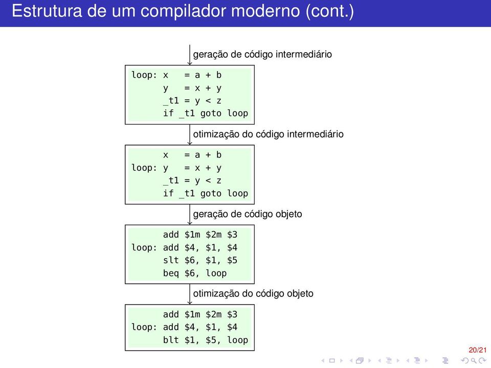 _t1 goto loop add $1m $2m $3 loop: add $4, $1, $4 slt $6, $1, $5 beq $6, loop geração de código