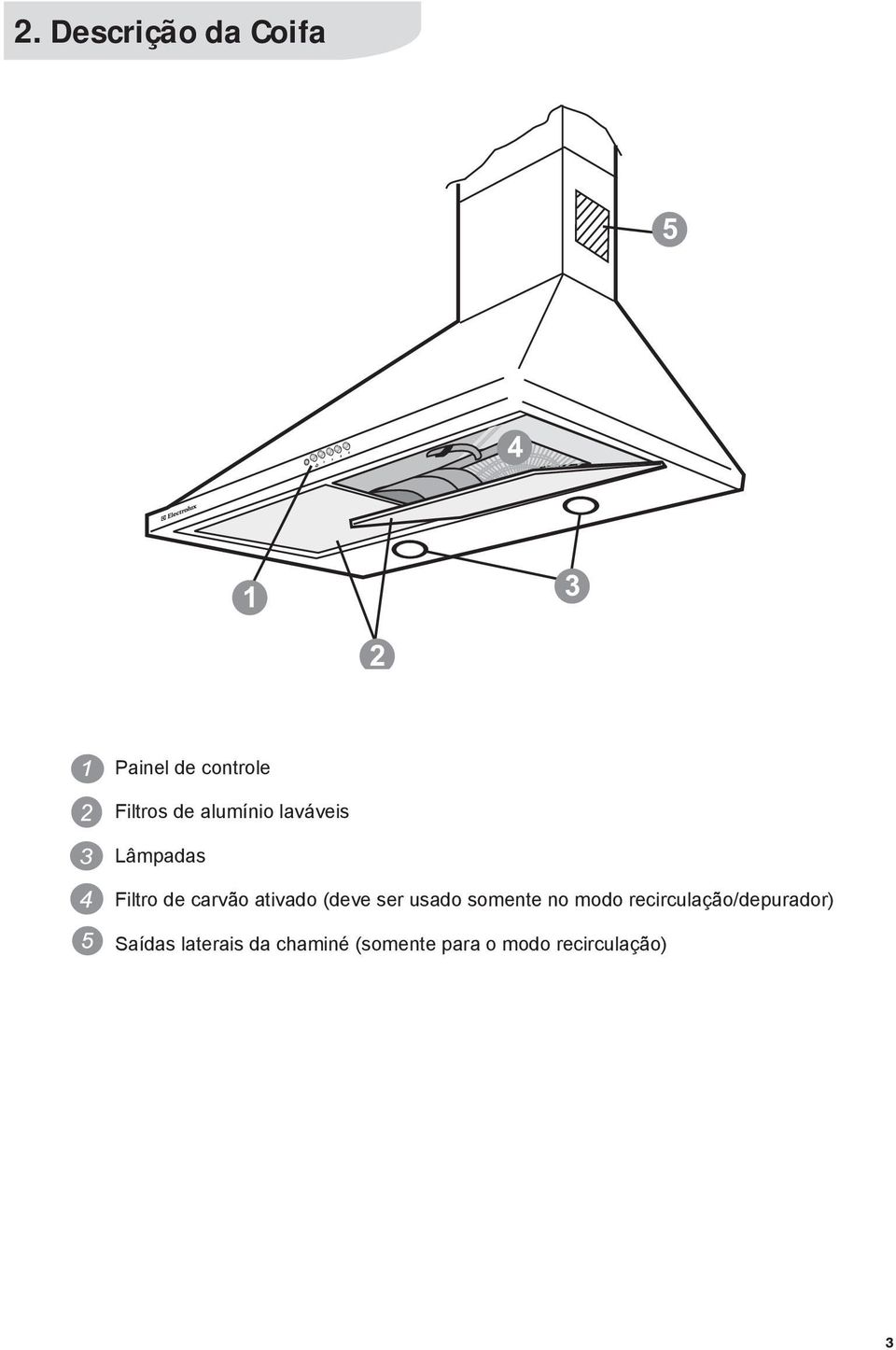 ativado (deve ser usado somente no modo