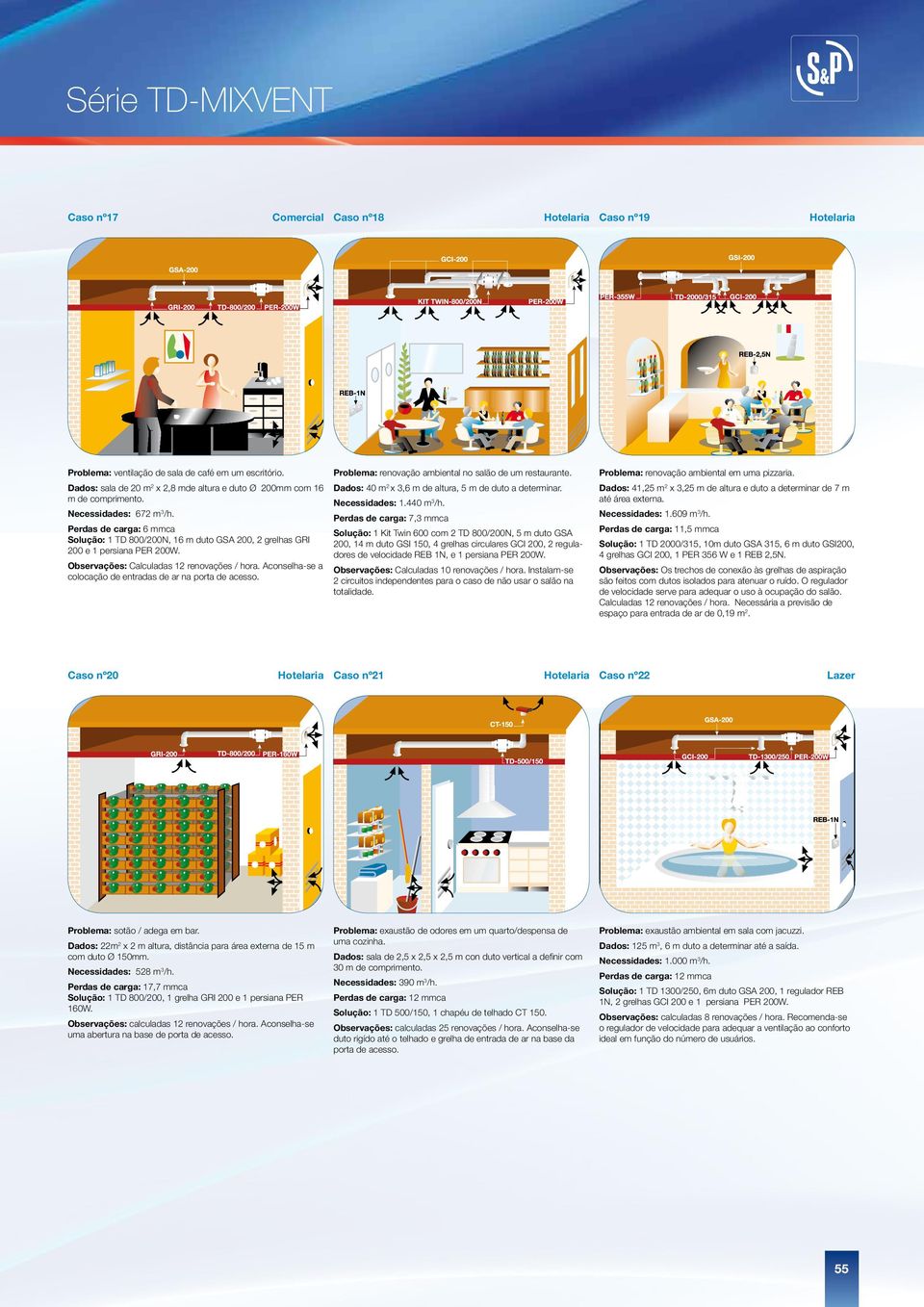 Dados: 41,25 m2 x 3,25 m de altura e duto a determinar de 7 m até área externa. Necessidades: 672 m3/h. Necessidades: 1.4 m3/h. rdas de carga: 7,3 Necessidades: 1.9 m3/h.