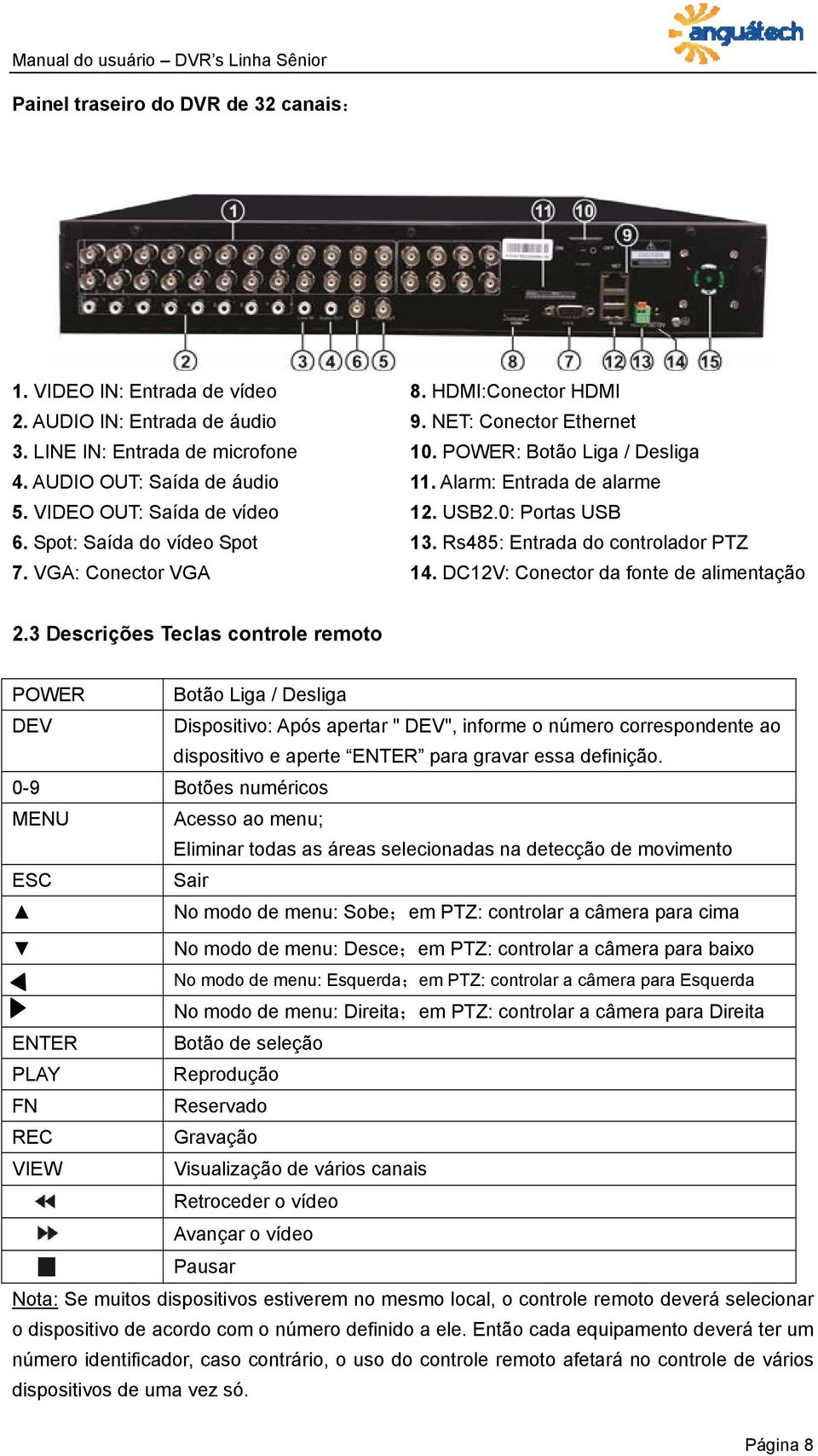 Rs485: Entrada do controlador PTZ 7. VGA: Conector VGA 14. DC12V: Conector da fonte de alimentação 2.