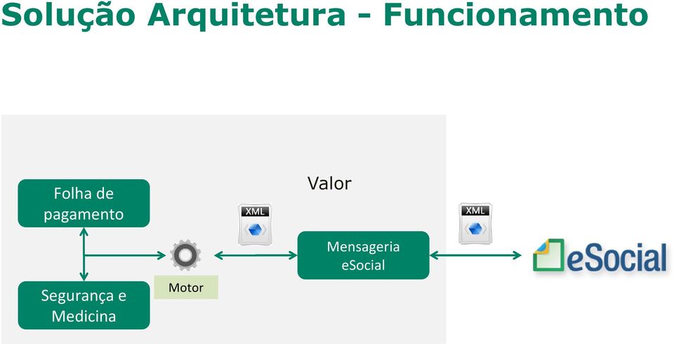 pagamento Segurança e