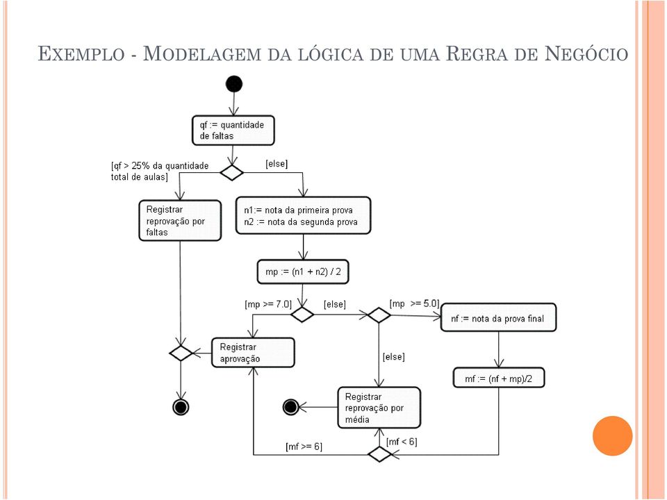 LÓGICA DE UMA