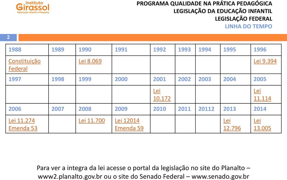 114 2006 2007 2008 2009 2010 2011 20112 2013 2014 Lei 11.274 Emenda 53 Lei 11.