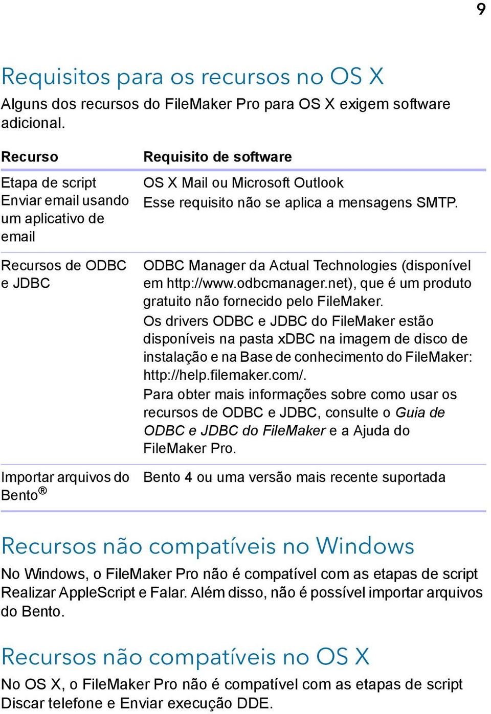 um aplicativo de email Recursos de ODBC e JDBC Importar arquivos do Bento ODBC Manager da Actual Technologies (disponível em http://www.odbcmanager.