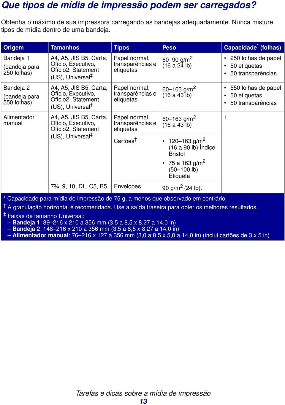 etiquetas Ofício2, Statement etiquetas 250 folhas) (US), Universal 50 transparências Bandeja 2 (bandeja para 550 folhas) Alimentador manual A4, A5, JIS B5, Carta, Ofício, Executivo, Ofício2,