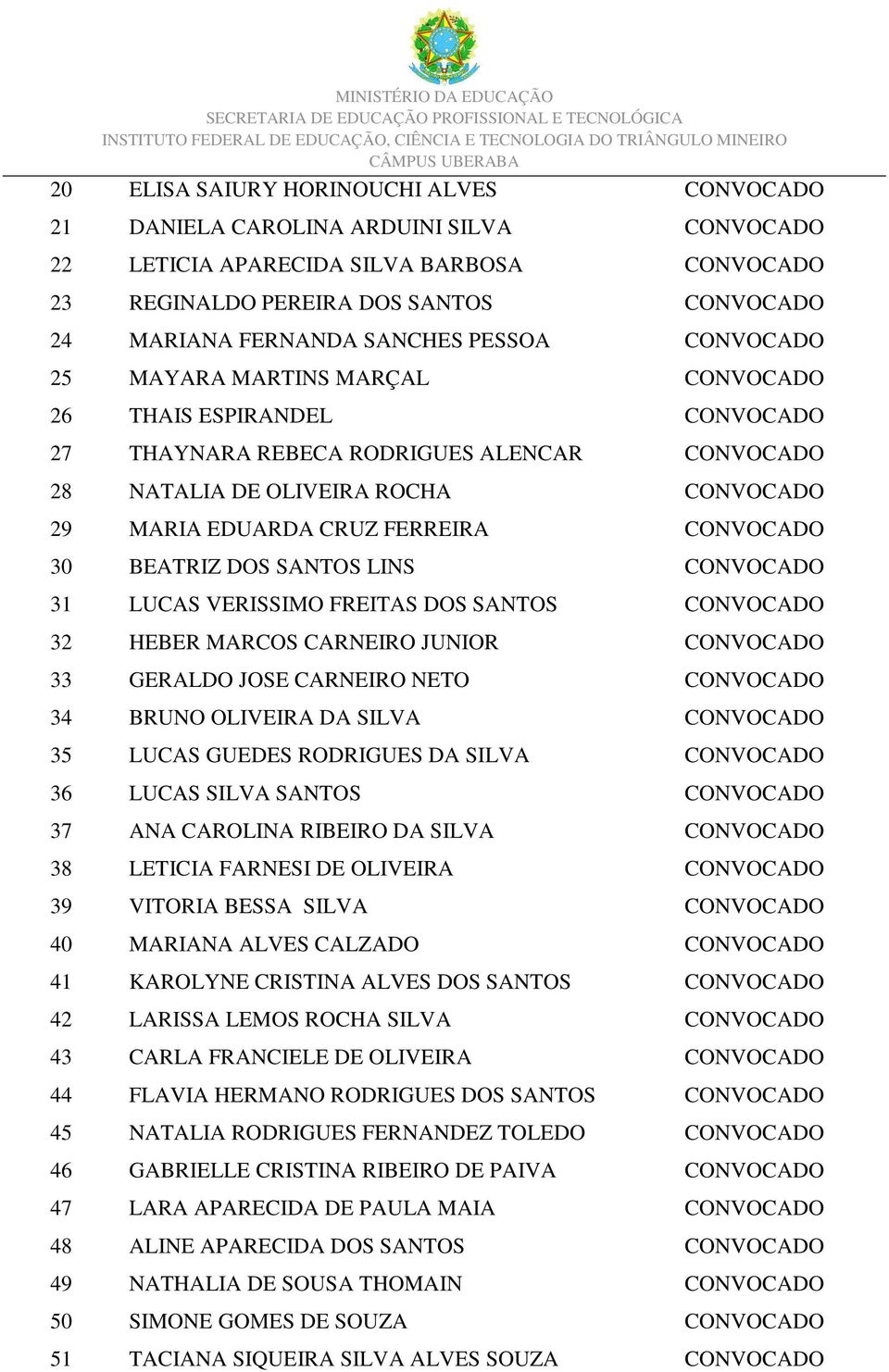 FERREIRA CONVOCADO 30 BEATRIZ DOS SANTOS LINS CONVOCADO 31 LUCAS VERISSIMO FREITAS DOS SANTOS CONVOCADO 32 HEBER MARCOS CARNEIRO JUNIOR CONVOCADO 33 GERALDO JOSE CARNEIRO NETO CONVOCADO 34 BRUNO