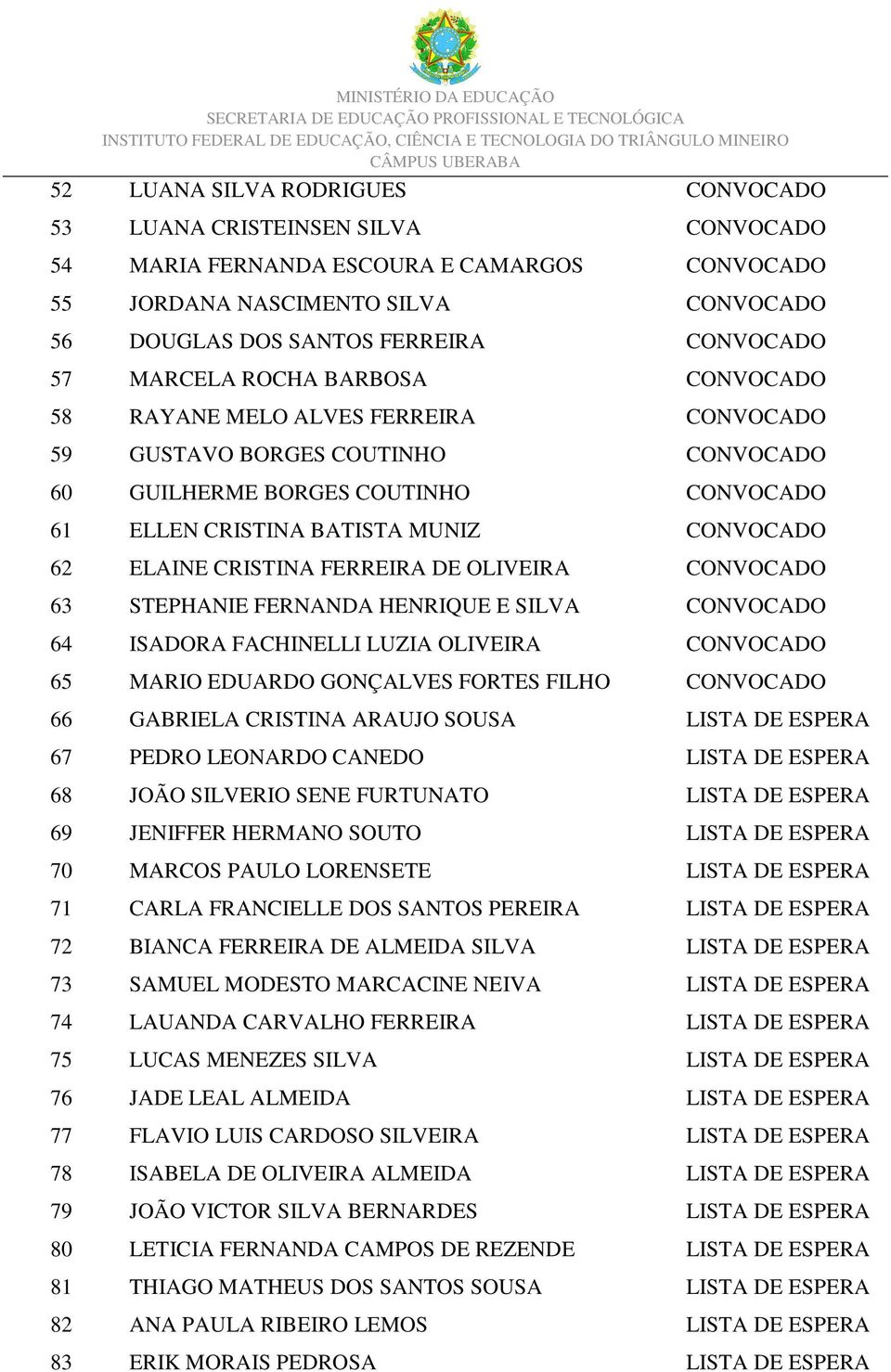 ELAINE CRISTINA FERREIRA DE OLIVEIRA CONVOCADO 63 STEPHANIE FERNANDA HENRIQUE E SILVA CONVOCADO 64 ISADORA FACHINELLI LUZIA OLIVEIRA CONVOCADO 65 MARIO EDUARDO GONÇALVES FORTES FILHO CONVOCADO 66