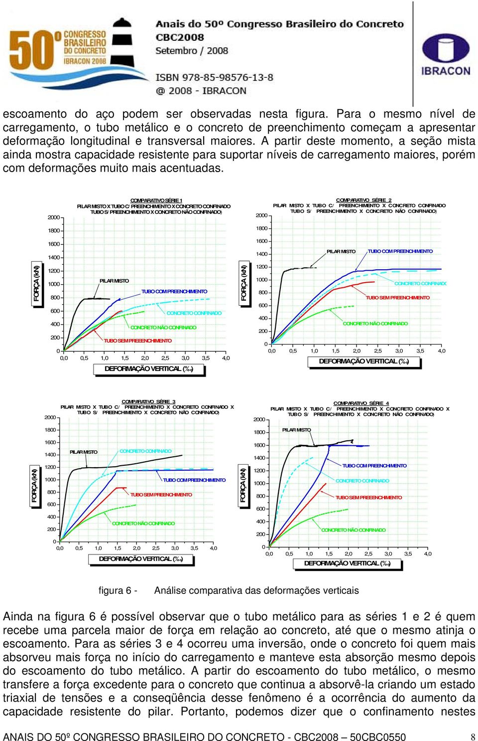 A partir deste momento, a seção mista ainda mostra capacidade resistente para suportar níveis de carregamento maiores, porém com deformações muito mais acentuadas.