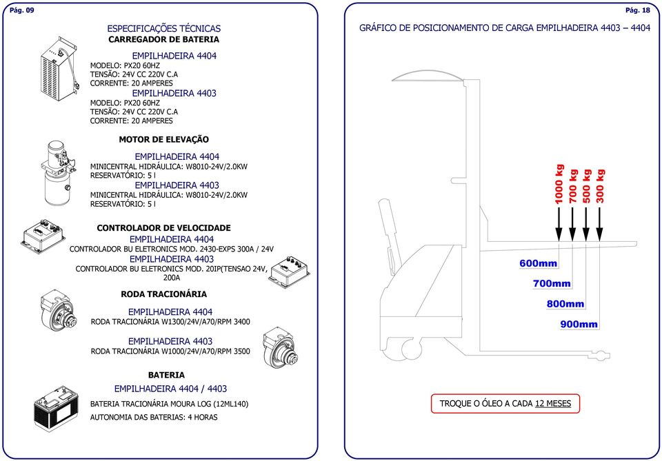 0KW RESERVATÓRIO: 5 l EMPILHADEIRA 4403 MINICENTRAL HIDRÁULICA: W800-24V/2.0KW RESERVATÓRIO: 5 l 000 kg 700 kg 500 kg 300 kg CONTROLADOR DE VELOCIDADE EMPILHADEIRA 4404 CONTROLADOR BU ELETRONICS MOD.