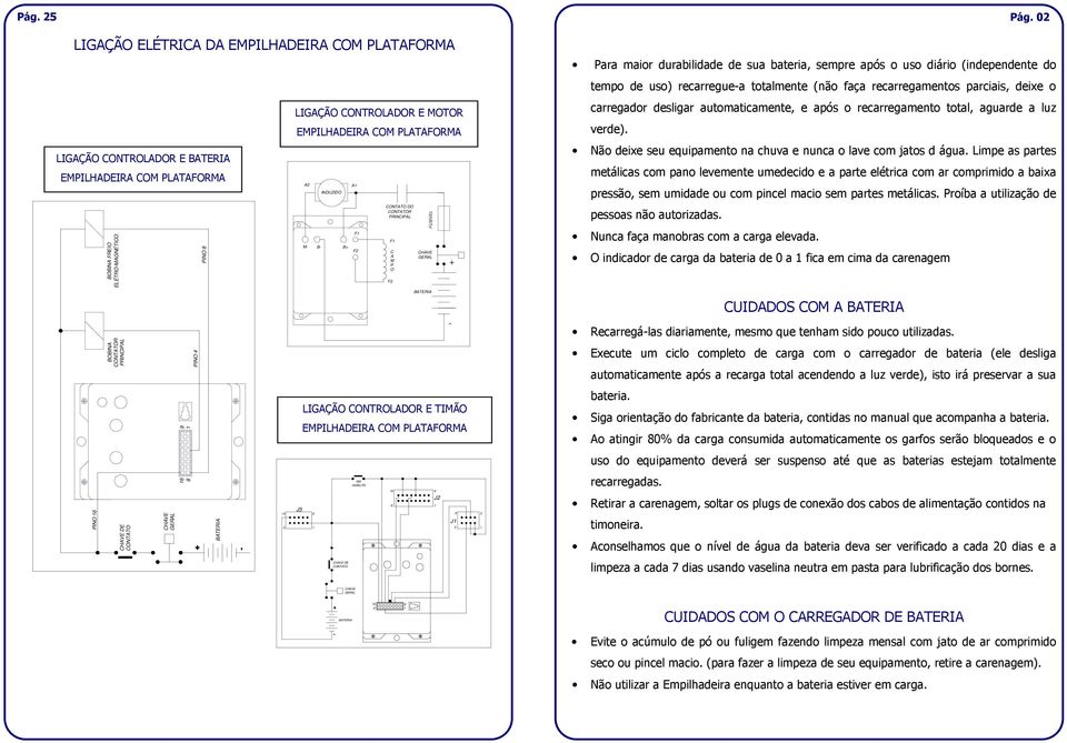 E TIMÃO EMPILHADEIRA COM PLATAFORMA CHAVE DE CONTATO SW HABILITA 6 8 9 J2 + - 8 J 4 5 Pág.