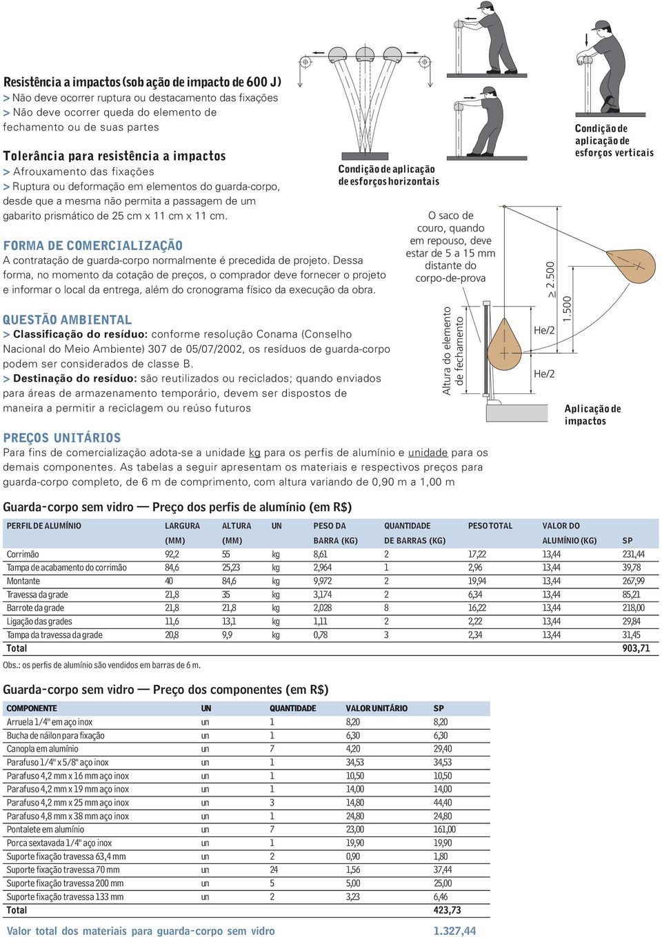 Condição de aplicação de esforços horizontais FORMA DE COMERCIALIZAÇÃO A contratação de guarda-corpo normalmente é precedida de projeto.