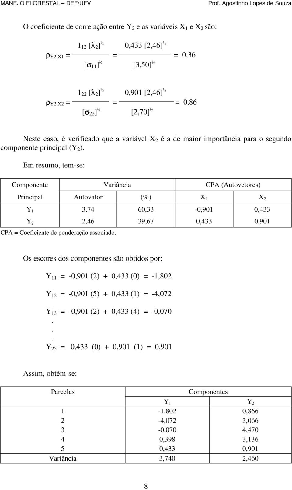 Em resumo, tem-se: Componente Variância CPA (Autovetores) Principal Autovalor (%) X 1 X 2 Y 1 3,74 60,33-0,901 0,433 Y 2 2,46 39,67 0,433 0,901 CPA = Coeficiente de ponderação associado.