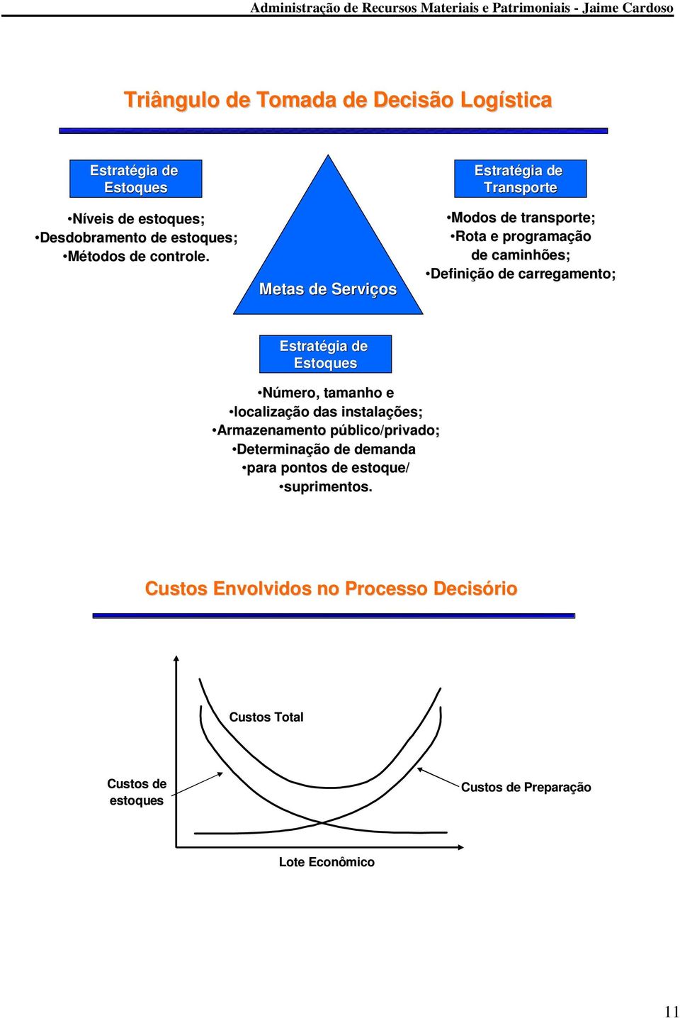 Metas de Serviços Estratégia de Modos de transporte; Rota e programação de caminhões; Definição de carregamento; Estratégia de