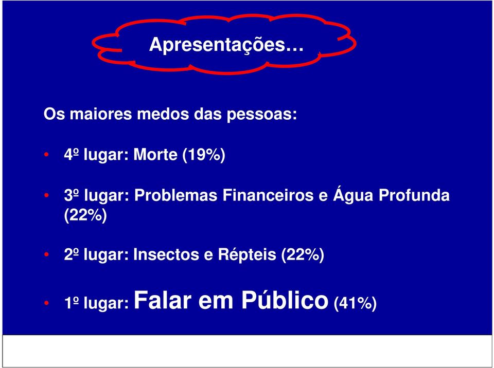 Financeiros e Água Profunda (22%) 2º lugar: