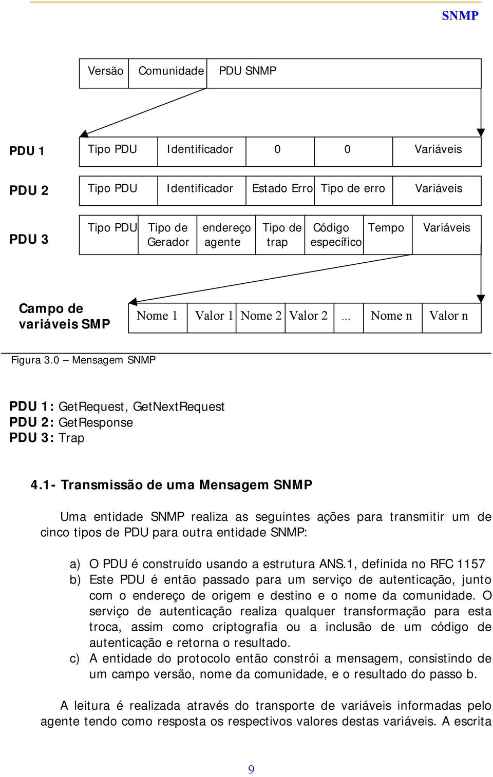 1- Transmissão de uma Mensagem SNMP Uma entidade SNMP realiza as seguintes ações para transmitir um de cinco tipos de PDU para outra entidade SNMP: a) O PDU é construído usando a estrutura ANS.