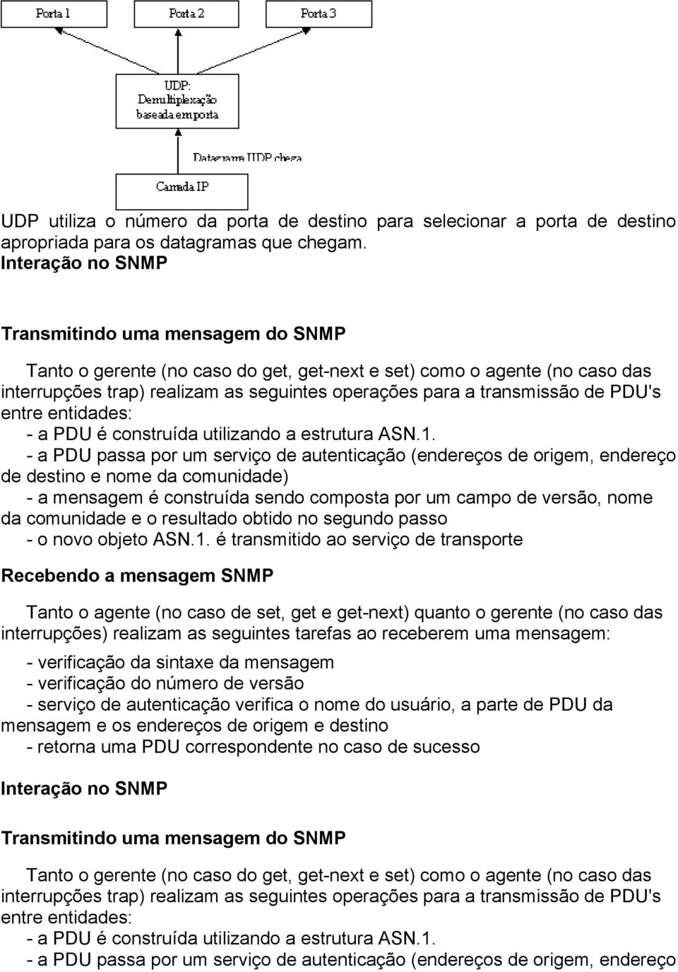 de PDU's entre entidades: - a PDU é construída utilizando a estrutura ASN.1.