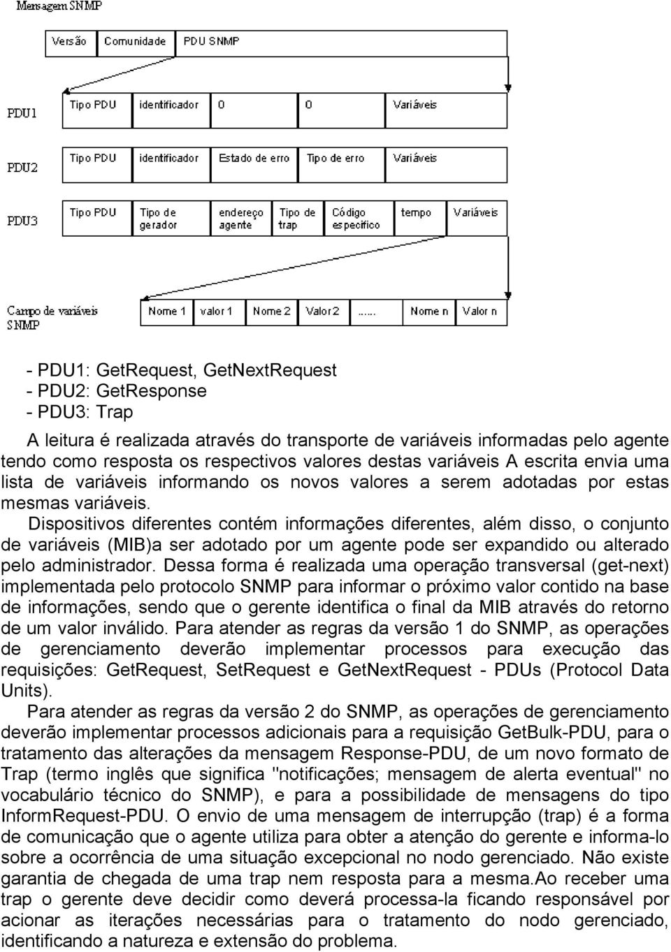 Dispositivos diferentes contém informações diferentes, além disso, o conjunto de variáveis (MIB)a ser adotado por um agente pode ser expandido ou alterado pelo administrador.