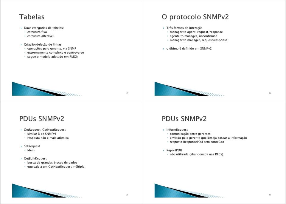 38 GetRequest, GetNextRequest similar à de SNMPv1 resposta não é mais atômica SetRequest Idem GetBulkRequest busca de grandes blocos de dados equivale a um GetNextRequest