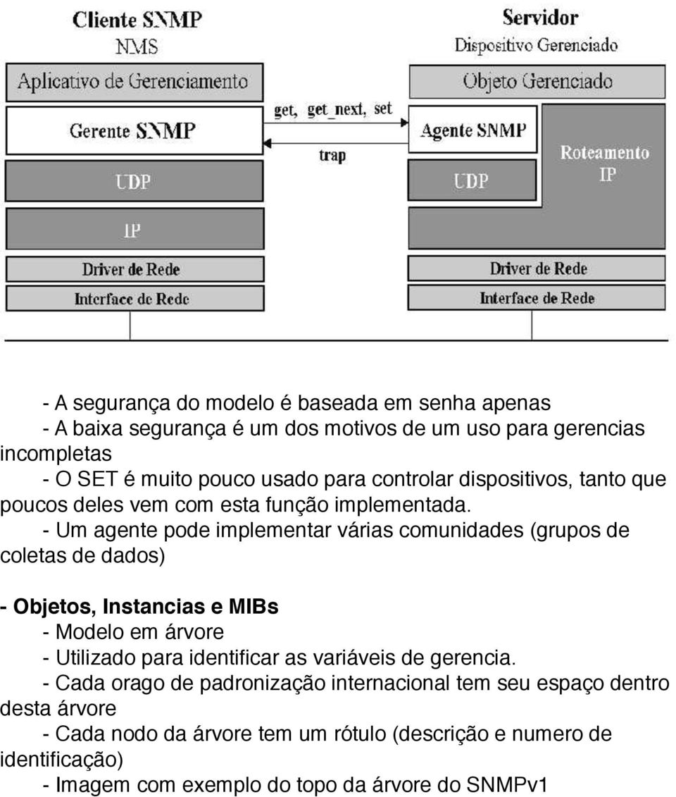 - Um agente pode implementar várias comunidades (grupos de coletas de dados) - Objetos, Instancias e MIBs - Modelo em árvore - Utilizado para identificar